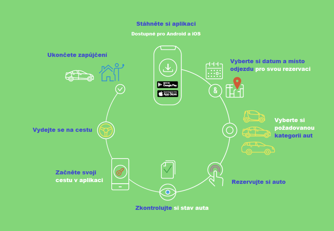 Jak funguje Arval Car Sharing?