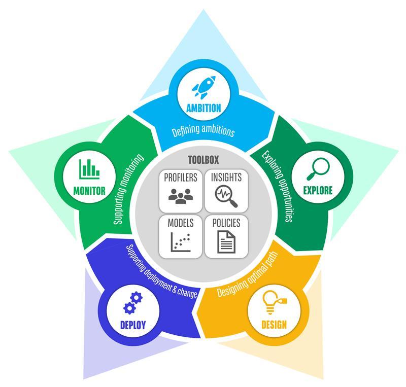 arval star