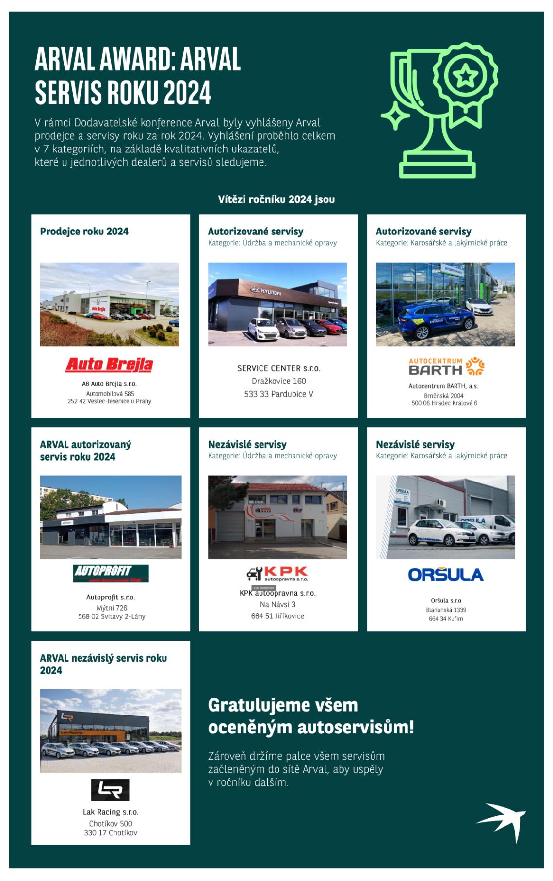 Arval Award 2024